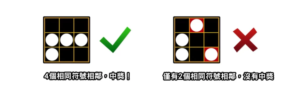 富遊娛樂城 《異星進化UPUP》TU娛樂城電子老虎機的星際冒險,最大獎10萬倍!