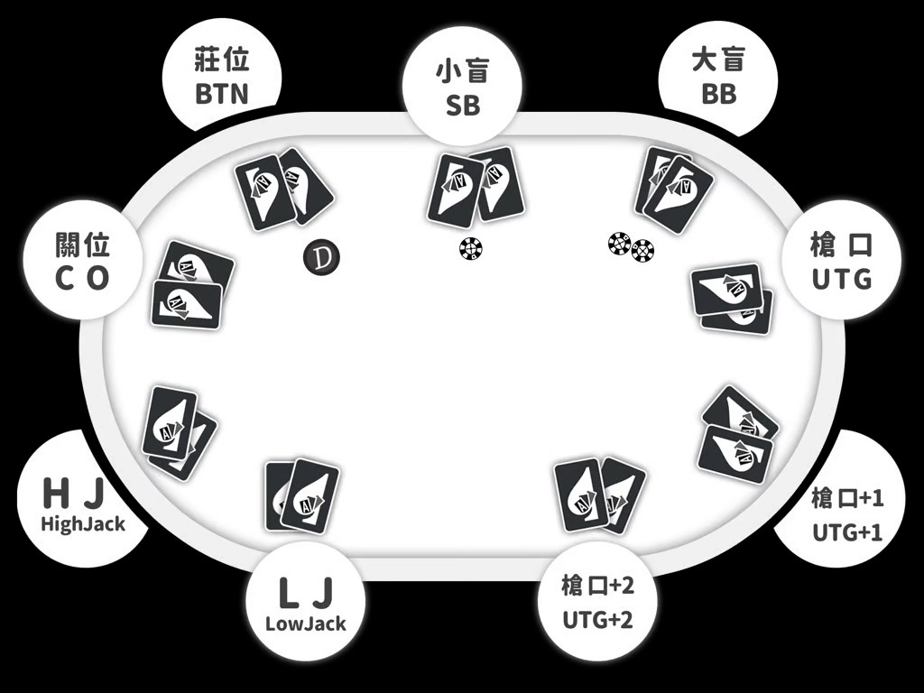 德州撲克:從新手到高手的完整指南,輕鬆掌握德州撲克玩法與技巧!