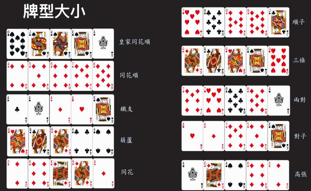 德州撲克:從新手到高手的完整指南,輕鬆掌握德州撲克玩法與技巧!